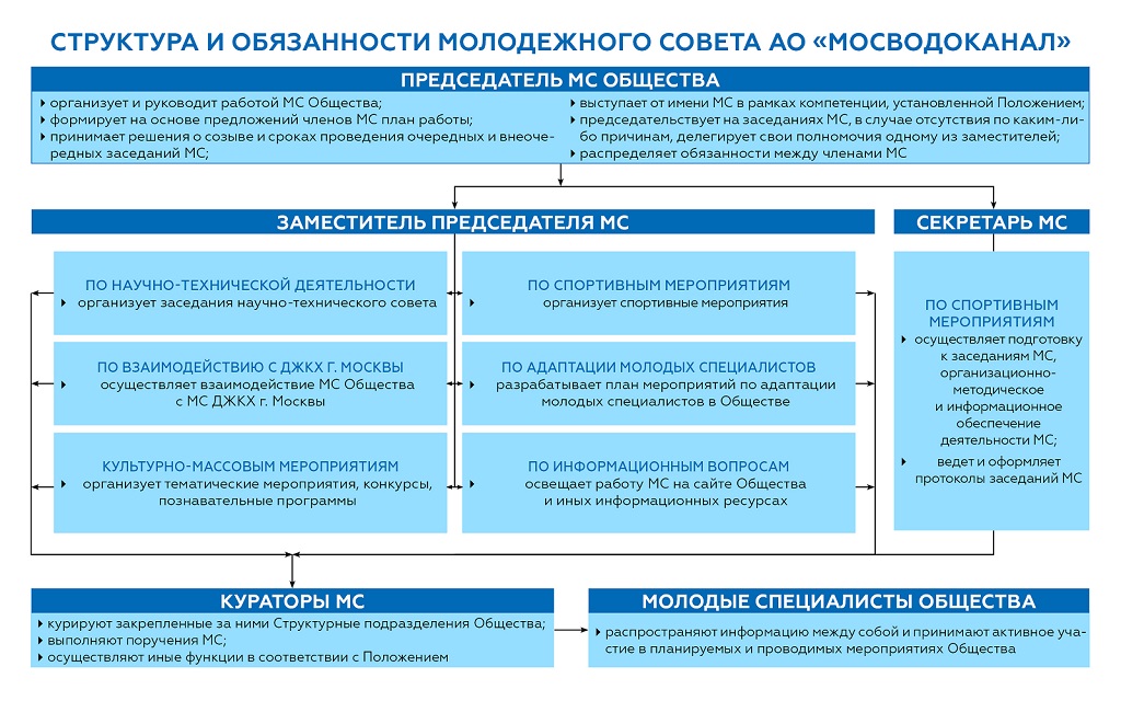 План работы молодежного совета предприятия