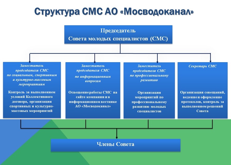 Организационная структура водоканала схема